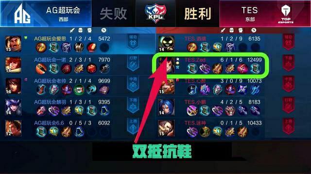 核心球员 核心球员